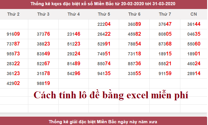 phan mem tinh tien lo de